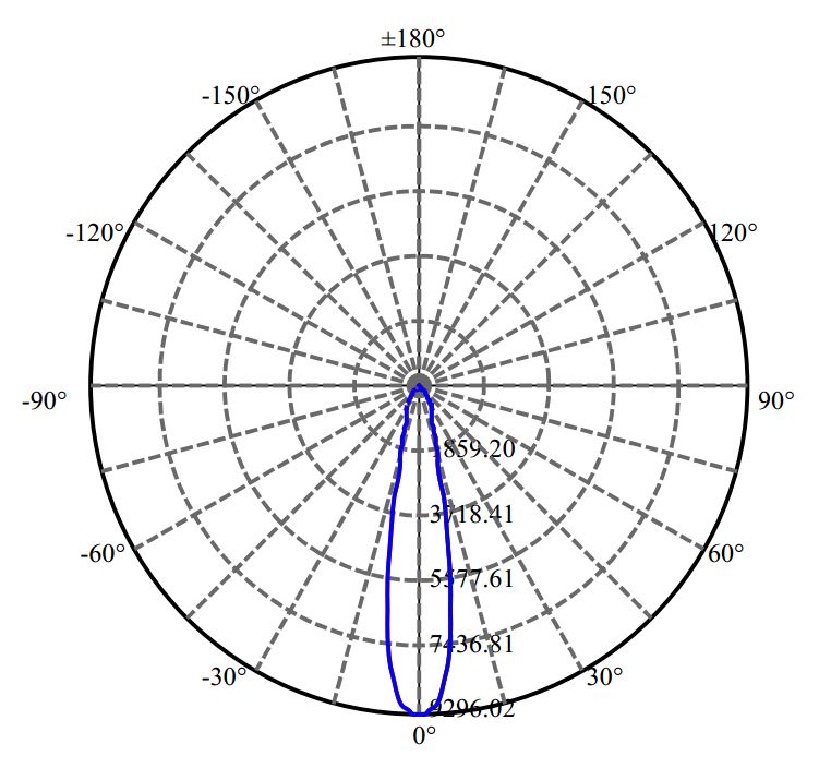 Nata Lighting Company Limited - Cree CXA2520 2-1738-M